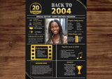 Gold Model 2004 Birthday Poster 20 year