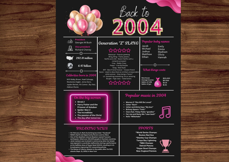 Pink 2004 Birthday Poster 20 year NOT customize