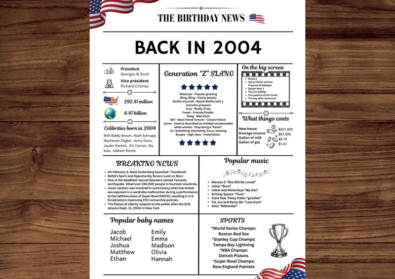 White Newspaper 2004 Birthday Poster 20 year NOT Customize