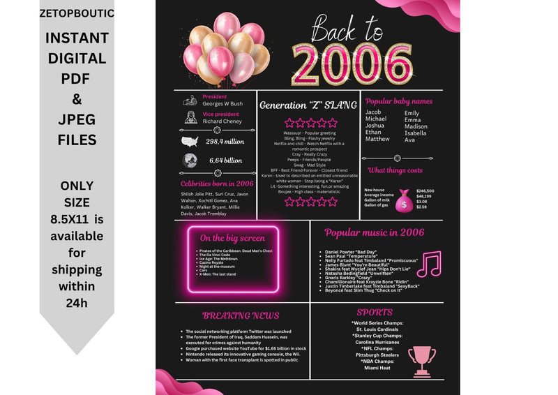 Pink 2006 Birthday Poster 18 year NOT customize