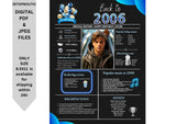 Blue Model 2006 Birthday Poster 18 year