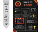 Red 2006 Birthday Poster 18 year NOT customize