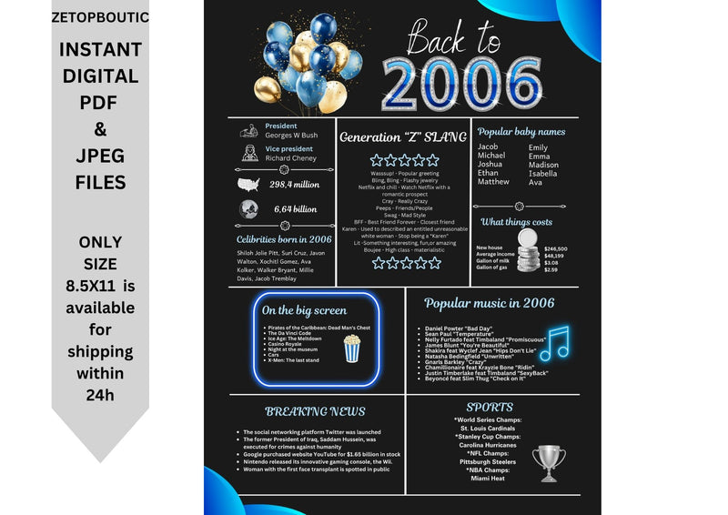 Blue 2006 Birthday Poster 18 year NOT customize