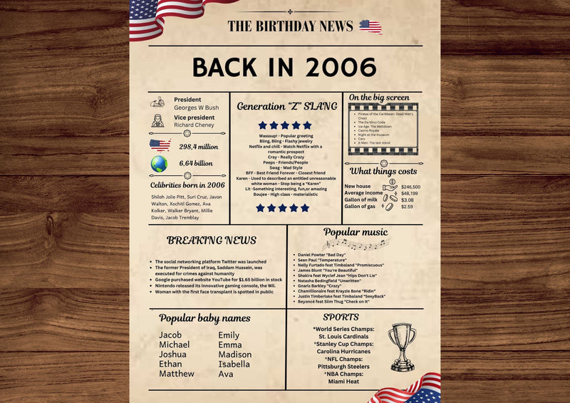 Newspaper 2006 Birthday Poster 18 year NOT Customize