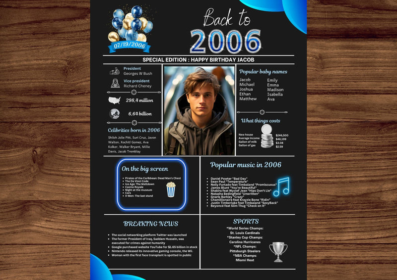 Blue Model 2006 Birthday Poster 18 year