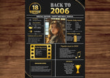 Gold Model 2006 Birthday Poster 18 year