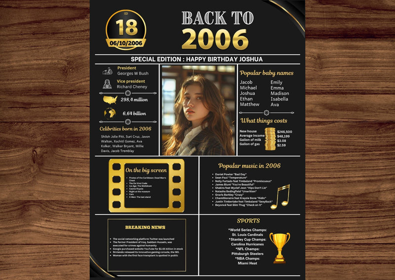 Gold Model 2006 Birthday Poster 18 year