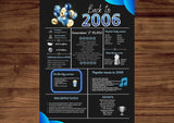 Blue 2006 Birthday Poster 18 year NOT customize