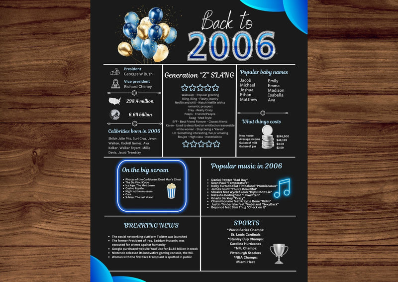 Blue 2006 Birthday Poster 18 year NOT customize