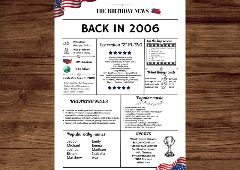 White Newspaper 2006 Birthday Poster 18 year NOT Customize