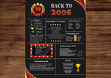 Red 2006 Birthday Poster 18 year NOT customize