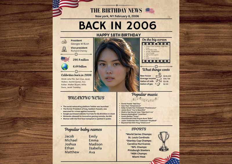 Newspaper Model 2006 Birthday Poster 18 year