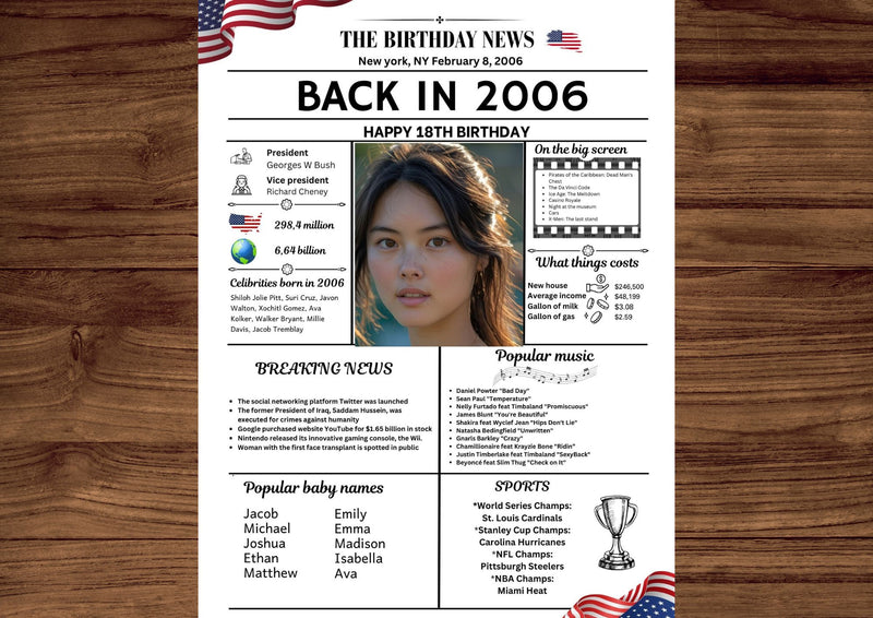 White Newspaper Model 2006 Birthday Poster 18 year