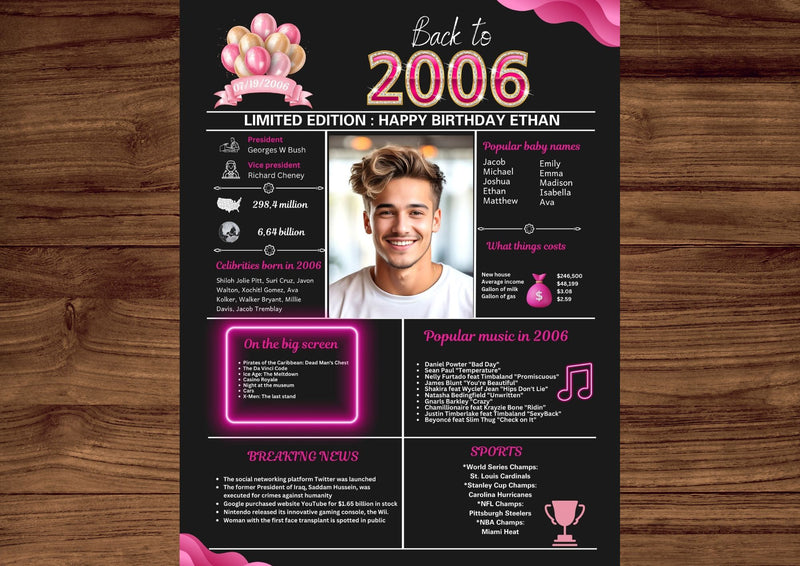 Pink Model 2006 Birthday Poster 18 year