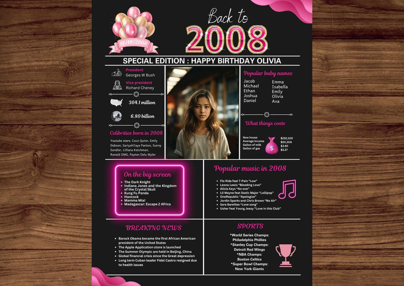 Pink Model 2008 Birthday poster 16 year