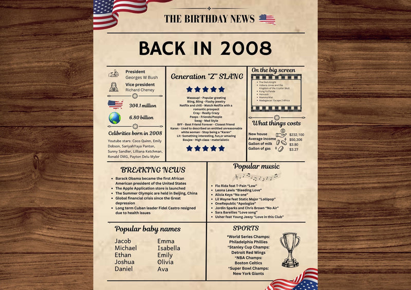 Newspaper 2008 Birthday Poster 16 year NOT Customize