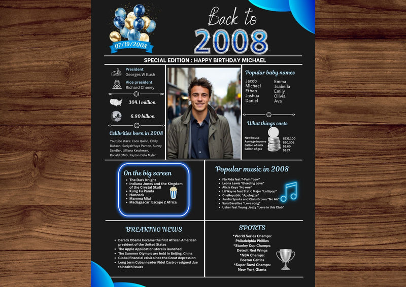 Blue Model 2008 Birthday poster 16 year