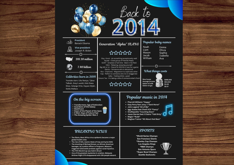 Blue 2014 Birthday Poster 10 year NOT customize