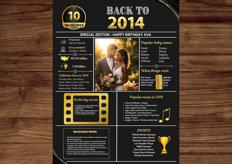 Gold Model 2014 Birthday Poster 10 year