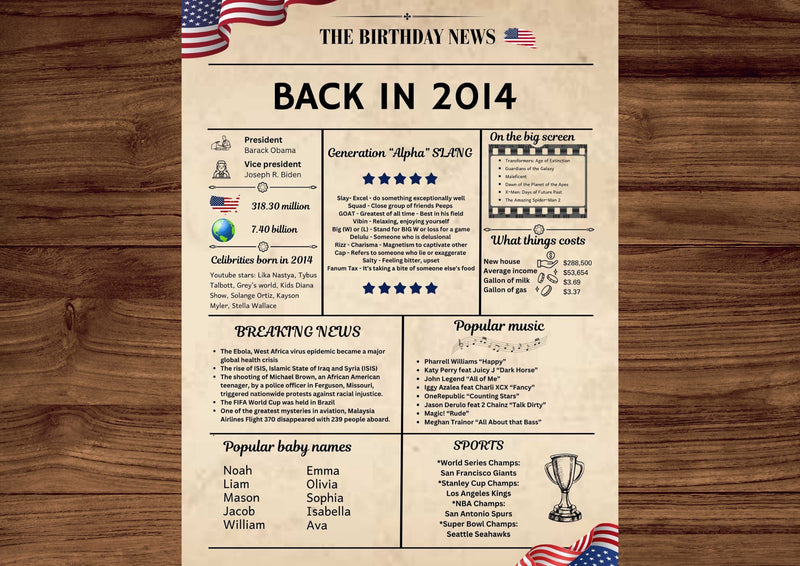 Newspaper 2014  Birthday Poster 10-year NOT Customize