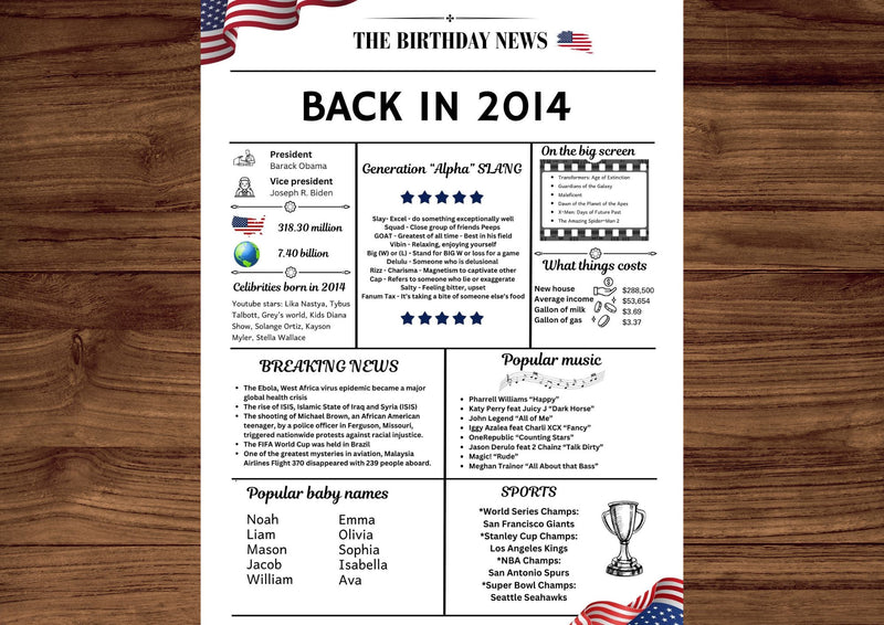 White Newspaper 2014 Birthday Poster 10 year NOT Customize