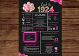 Pink 1924 Birthday Poster 100 year NOT Customize