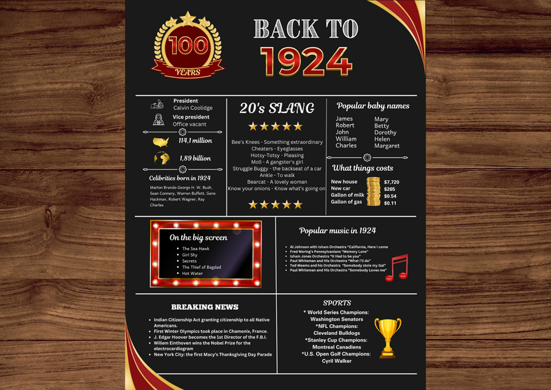 Red 1924 Birthday Poster 100 year NOT customize