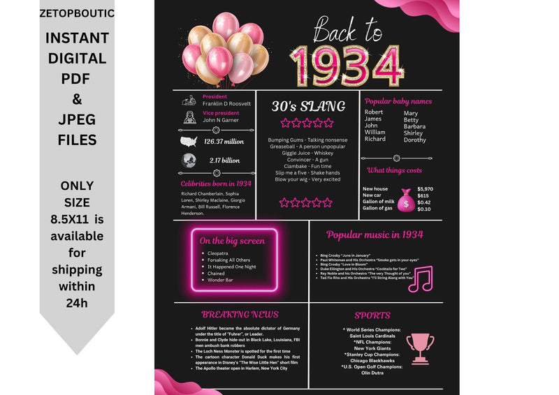 Pink 1934 Birthday Poster 90 year NOT customize