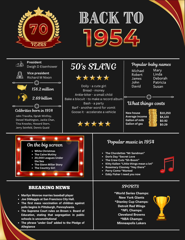 Red 1954 Birthday Poster 70 year NOT customize