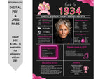 Pink Model 1934 Birthday Poster 90 year