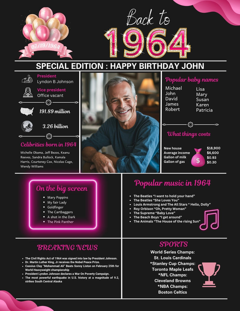 Pink Model 1964 Birthday Poster 60 year