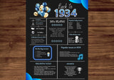 Blue 1934 Birthday Poster 90 year NOT Customize