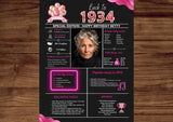 Pink Model 1934 Birthday Poster 90 year