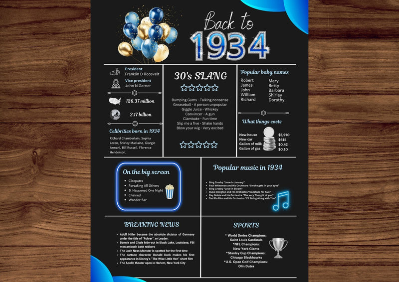 Blue 1934 Birthday Poster 90 year NOT Customize