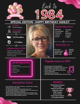 Pink Model 1984 Birthday Poster 40 year