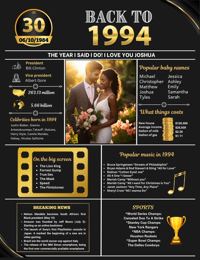 Gold Model 1994 Birthday Poster 30 year