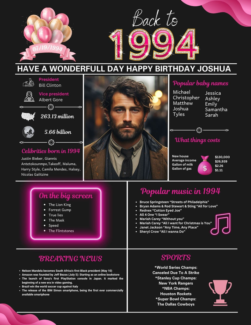 Pink Model 1994 Birthday Poster 30 year