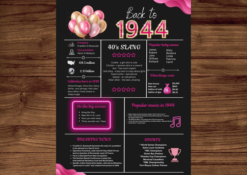 Pink 1944 Birthday Poster 80 year NOT customize