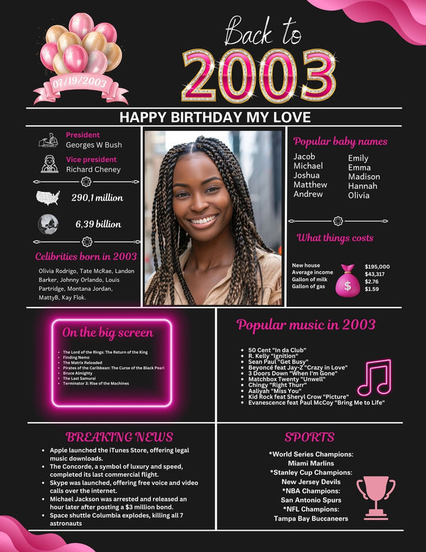 Pink Model 2003 Birthday Poster 21 year