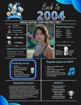 Blue Model 2004 Birthday Poster 20 year