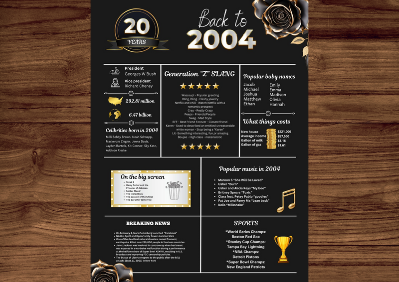 Black rose 2004 Birthday Poster 20 year NOT customize