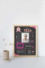 Pink 1924 Birthday Poster 100 year