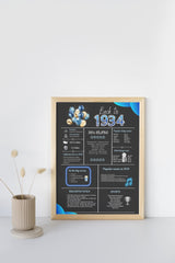 Blue 1934 Birthday Poster 90 year NOT Customize