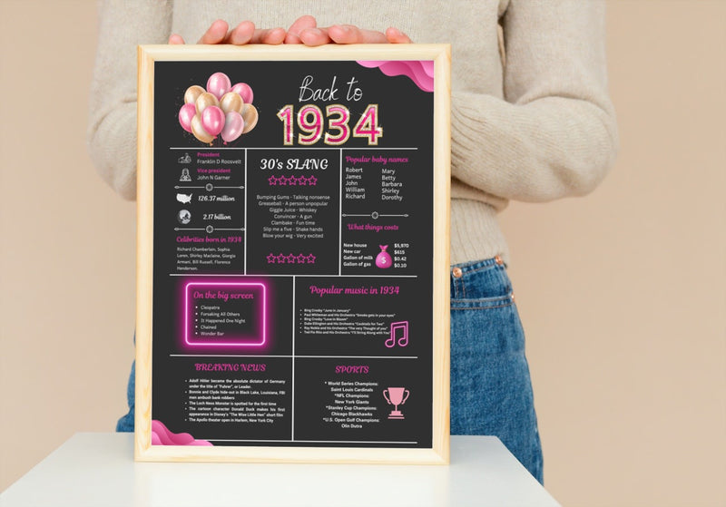 Pink 1934 Birthday Poster 90 year NOT customize