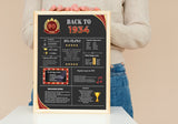 Red 1934 Birthday Poster 90 year NOT customize