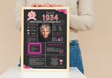 Pink Model 1934 Birthday Poster 90 year