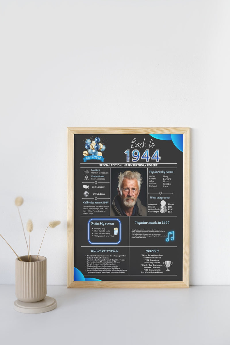 Blue Model 1944 Birthday Poster 80 year