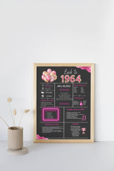 Pink 1964 Birthday Poster 60 year NOT customize