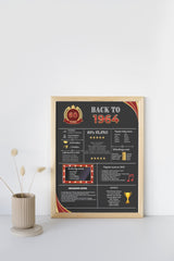 Red 1964 Birthday Poster 60 year NOT customize