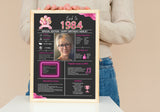 Pink Model 1984 Birthday Poster 40 year